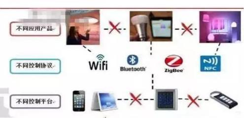 從今年倒閉的物聯網企業中總結出的5個共性 物聯網應用服務