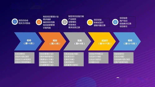 打造基于5G的全連接智慧工廠 物聯網應用服務解決方案