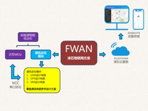 沸石智能 一站式物聯網解決方案，助力新能源電動車開啟智能互聯新時代